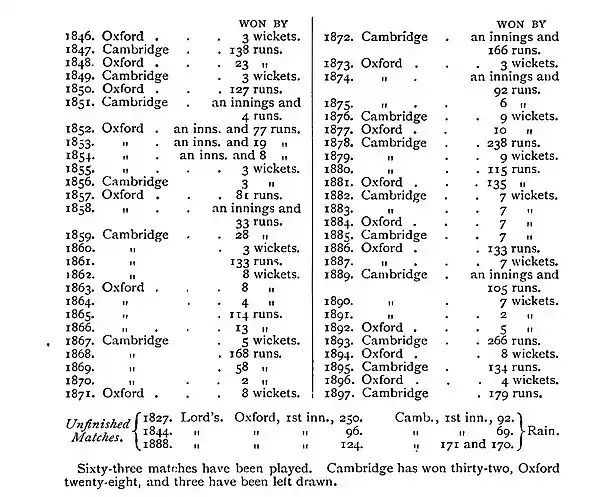 The Jubilee Book of Cricket 0384.jpg