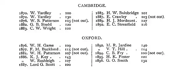 The Jubilee Book of Cricket 0384a.jpg