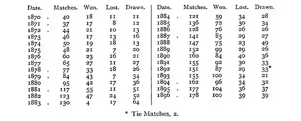 The Jubilee Book of Cricket 0390.jpg