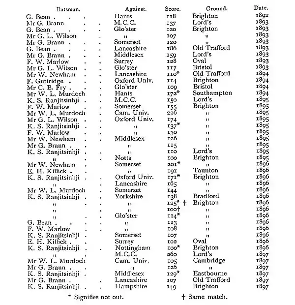 The Jubilee Book of Cricket 0453.jpg