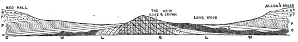 The South Staffordshire Coalfield - Joseph Beete Jukes - 1859 - 171.png