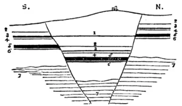 The South Staffordshire Coalfield - Joseph Beete Jukes - 1859 - 174.png