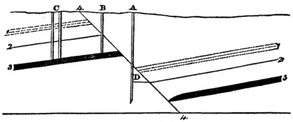 The South Staffordshire Coalfield - Joseph Beete Jukes - 1859 - 175.png
