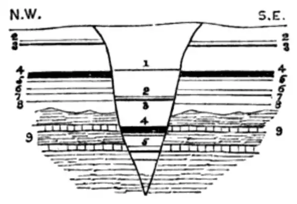 The South Staffordshire Coalfield - Joseph Beete Jukes - 1859 - 182.png