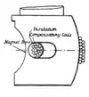 The Steam Turbine, 1911 - Fig 26 - Compensating Winding.png