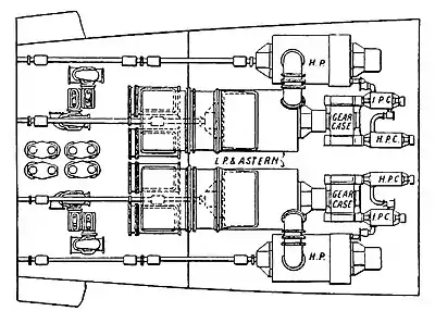 The Steam Turbine, 1911 - Fig 51 - Arrangement of machinery.jpg