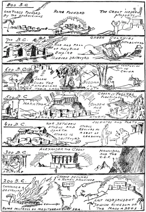 The Story of Mankind - An Animated Chronology P468.png
