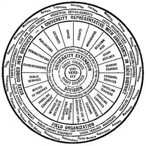 Criticism of the University