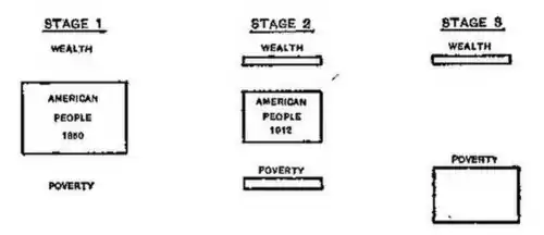 The Wisconsin Idea, pg 8.jpg