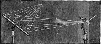 The wonders of optics - Fig 10.png