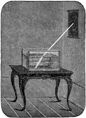 Experimental Proof of Refraction.