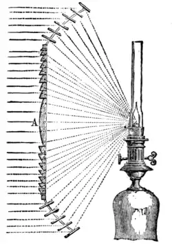 Fresnel's Lighthouse Apparatus.