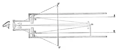 The wonders of optics - Fig 44.png