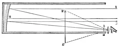 The wonders of optics - Fig 47.png