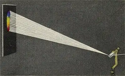 The wonders of optics - Fig 5.jpg