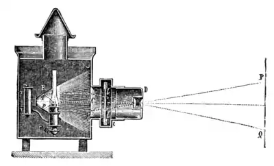 Section of the Magic Lantern.