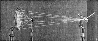 The wonders of optics - Fig 9.png