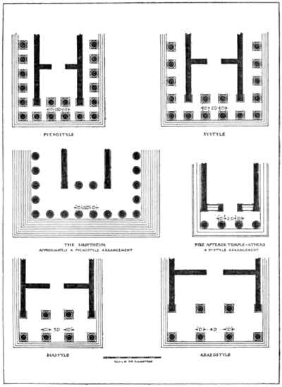 Vitruvius the Ten Books on Architecture - Classification of Temples according to Intercolumniation.png