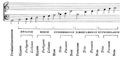 Vitruvius the Ten Books on Architecture - p141.png