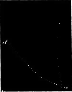 Researches on Irritability of Plants, fig. 58.tif