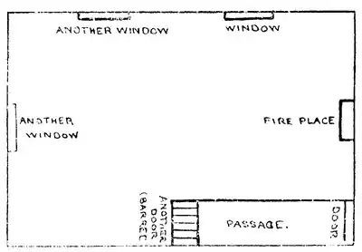 Plan of room