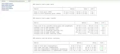 Fresnel result showing a positive difference in transfer size, and page load time.