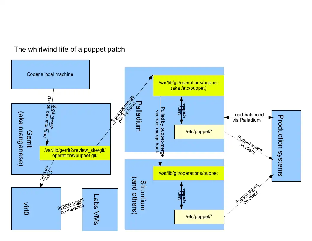 It's a crazy merry-go-round!