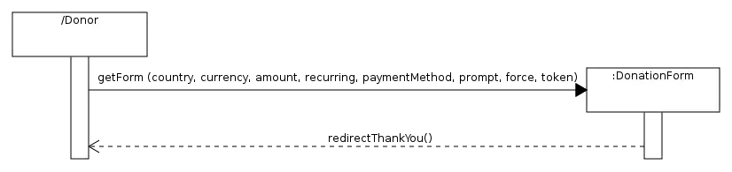 Successful prefab donation