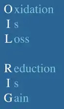 Oxidation Is Loss, Reduction Is Gain