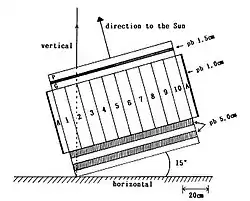 Solar neutron detector.jpg