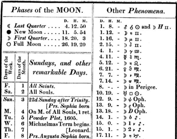 (2): The 1833 US Nautical Almanac using the symbol ⟨♌︎⟩ for stars in the constellation of Leo, here η ♌︎ (Eta Leonis) in line 5.