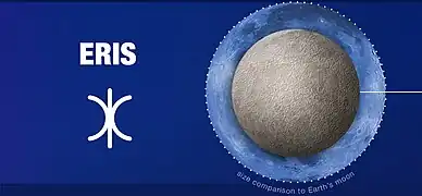 The ⯰ symbol in a poster published by NASA/JPL, showing the size of Eris compared to the Moon.