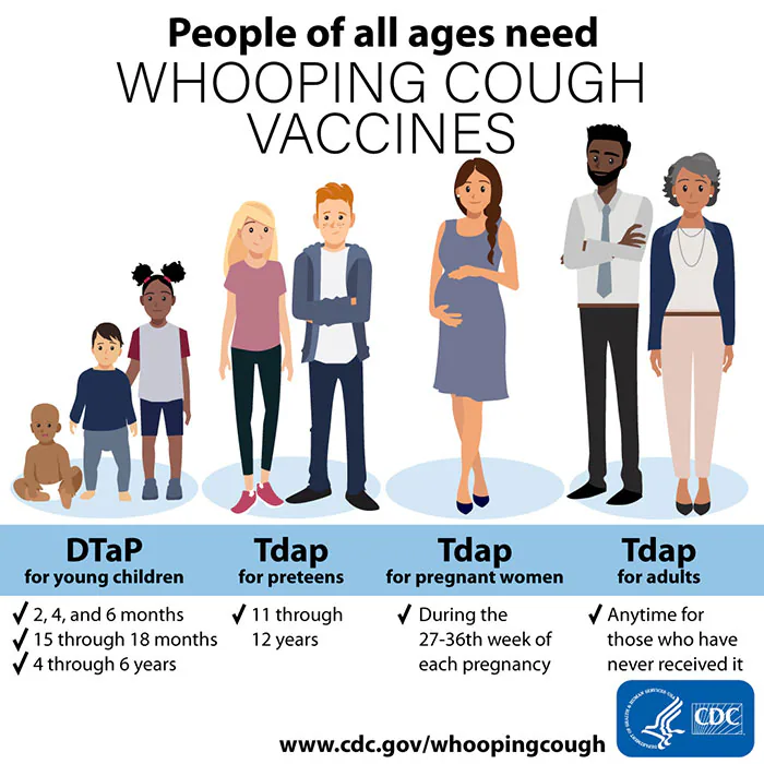 Graphic: people of all ages need pertussis vaccine